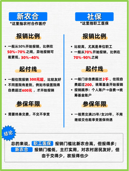 丽水最新医保5%与9%的区别方法分析(最方便真实的丽水医保10%和55%的区别方法)