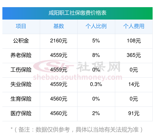丽水最新社保卡有8000可以取现多少方法分析(最方便真实的丽水社保能不能取出来方法)