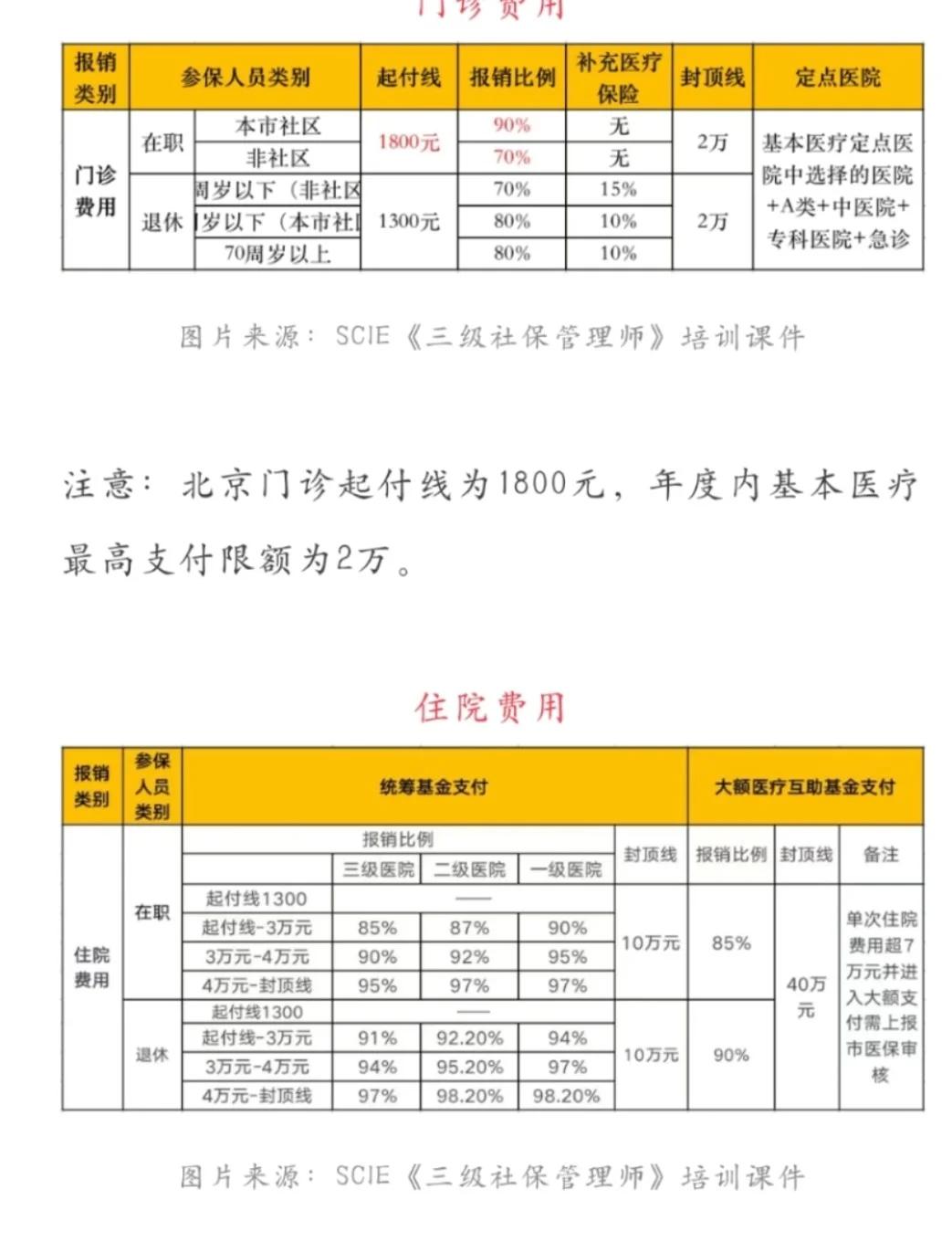 丽水最新医保现金报销多久到账方法分析(最方便真实的丽水医保报销是现金结算吗方法)
