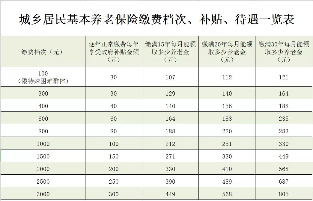 丽水最新惠民代扣保险258元是什么险种方法分析(最方便真实的丽水惠民保险59元方法)