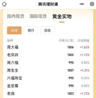 丽水最新24小时上门回收金价方法分析(最方便真实的丽水上门回收黄金价格方法)