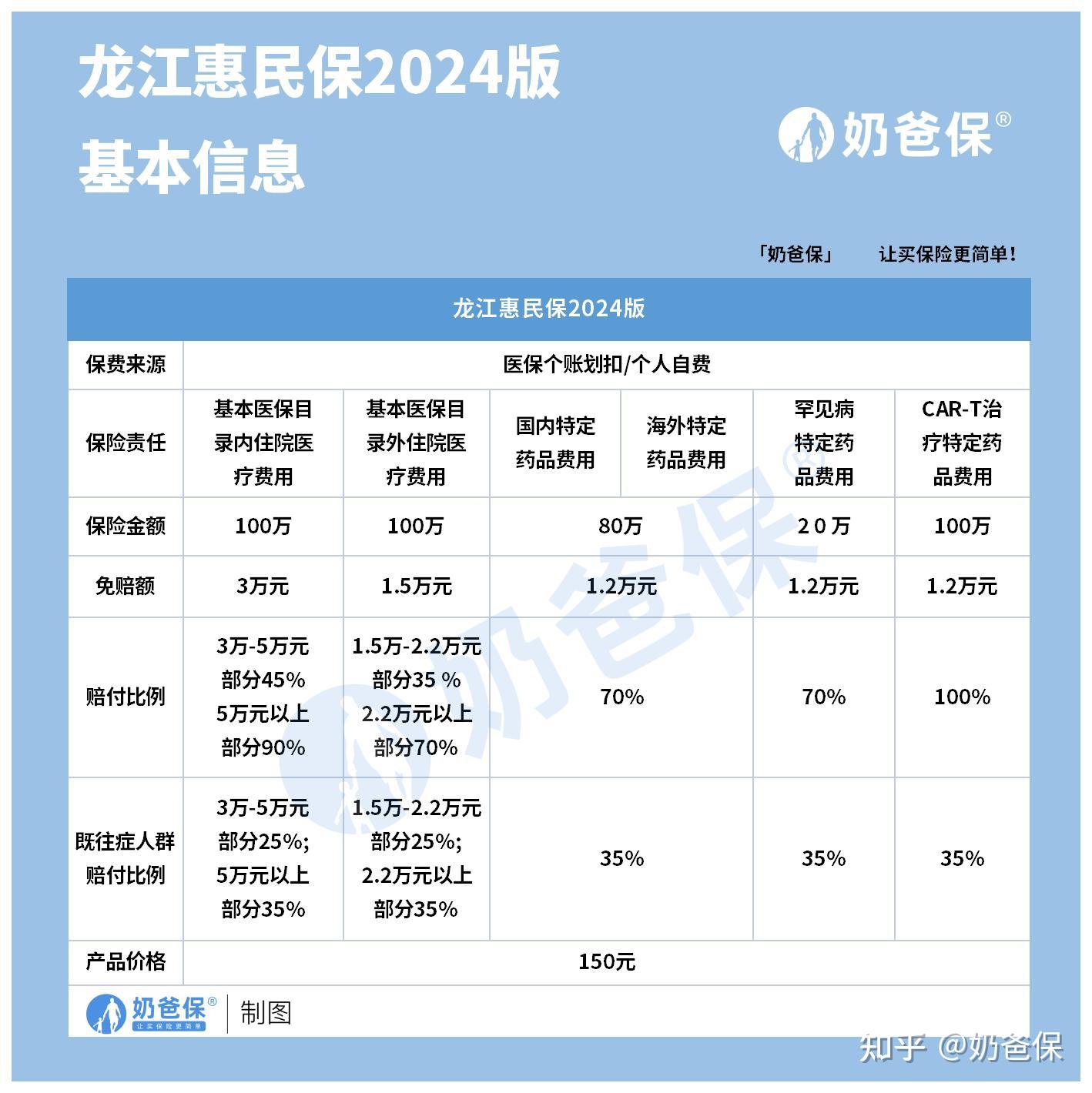 丽水最新医保账户惠民保险代扣是什么方法分析(最方便真实的丽水惠民保医保卡支付方法)