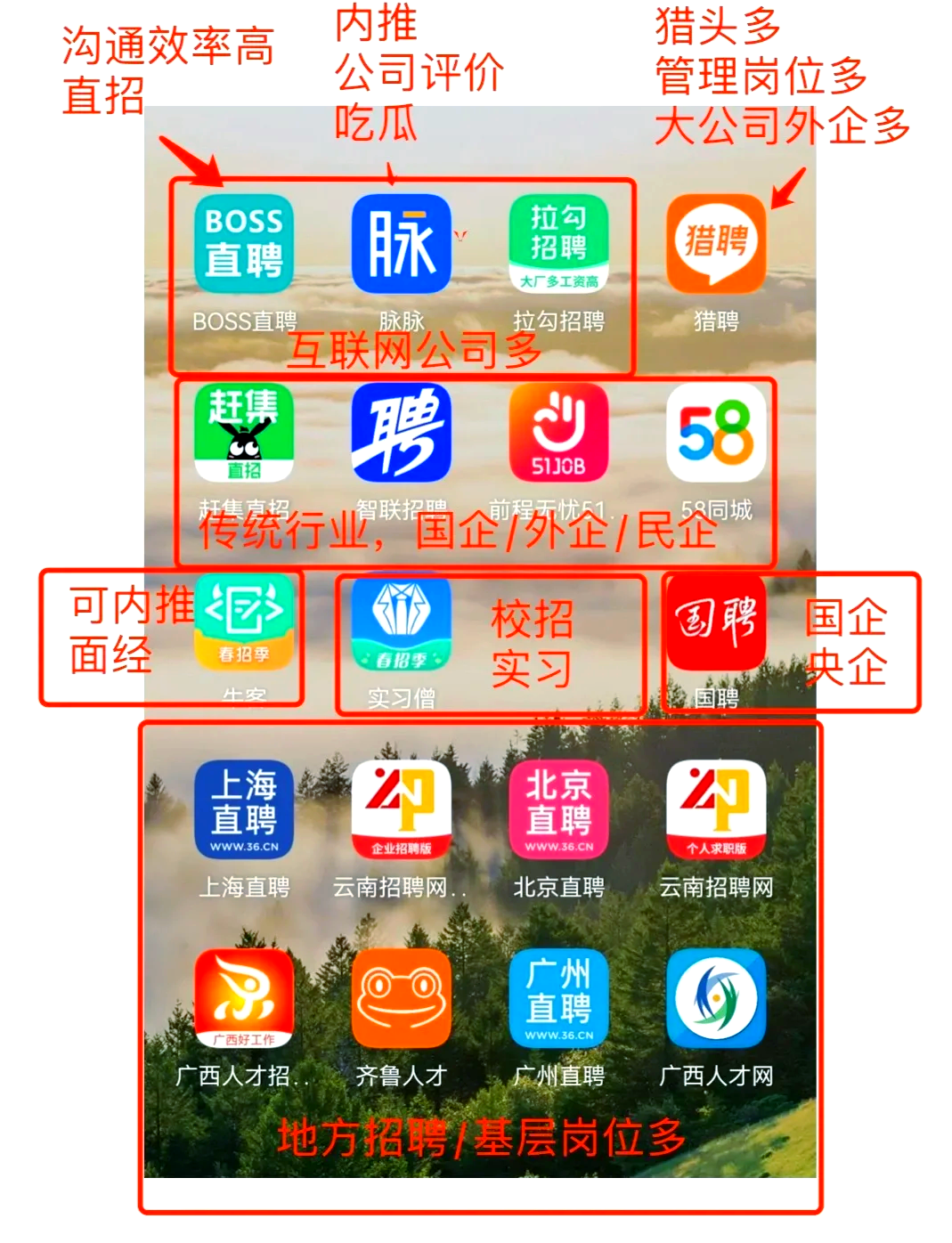 丽水最新找工作用什么平台最好方法分析(最方便真实的丽水找工作用什么平台最好猎聘方法)