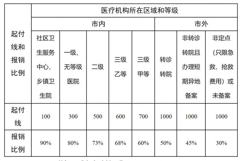 丽水最新医院报销80%计算公式方法分析(最方便真实的丽水医院报销百分比最简单的算法方法)