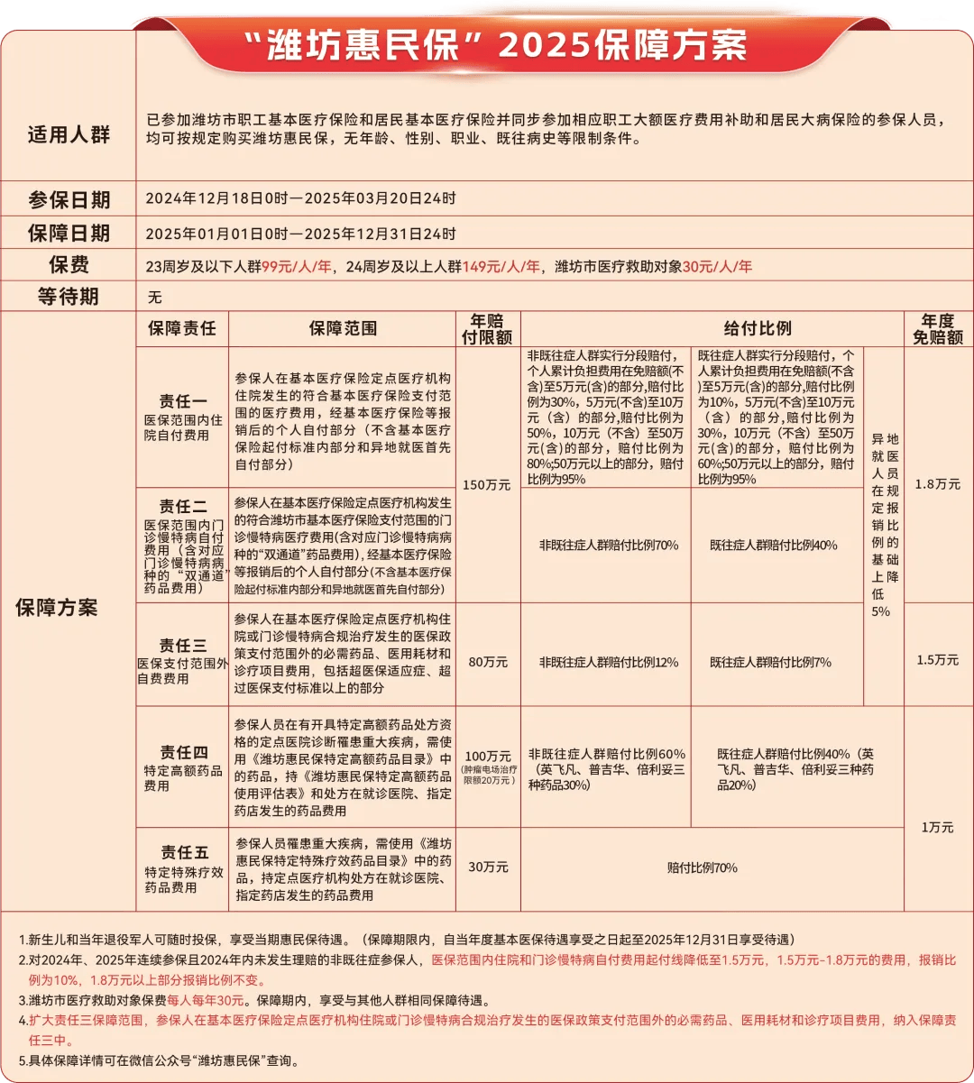 丽水最新惠民保为什么直接从医保里扣方法分析(最方便真实的丽水惠民保为什么直接从医保里扣钱方法)