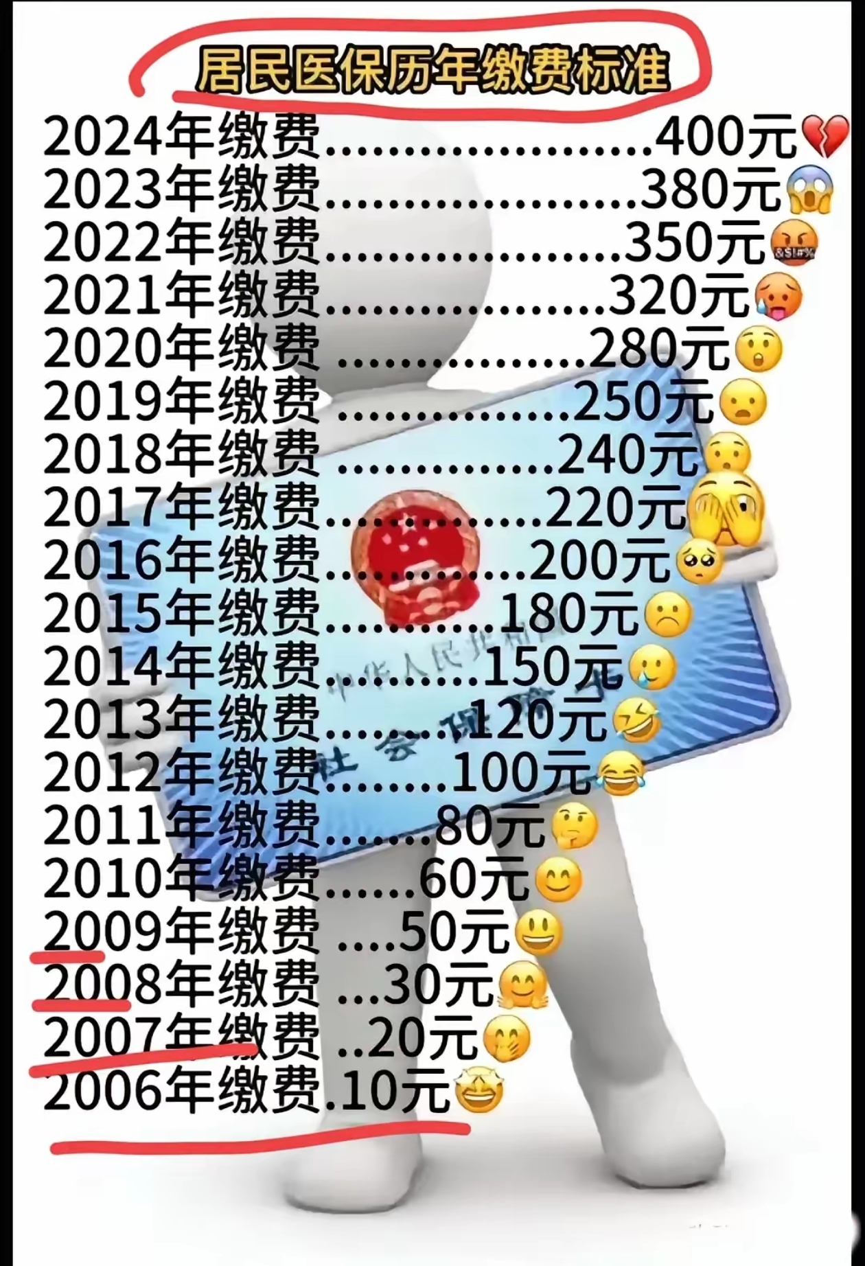 丽水最新附近收医保卡钱方法分析(最方便真实的丽水哪里有收医保卡钱的地方方法)