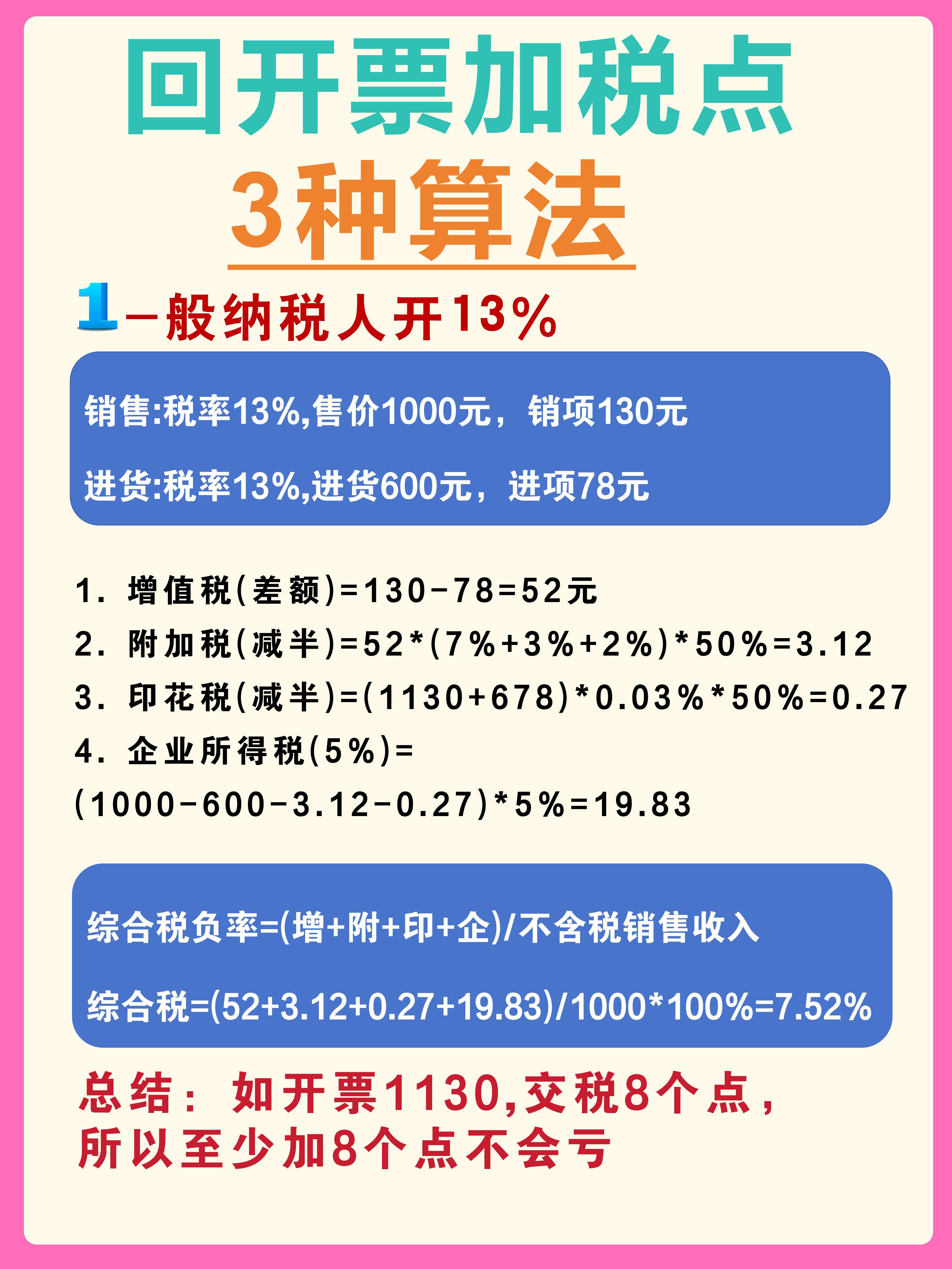 丽水最新税率13%是乘以多少方法分析(最方便真实的丽水税率13%等于多少方法)