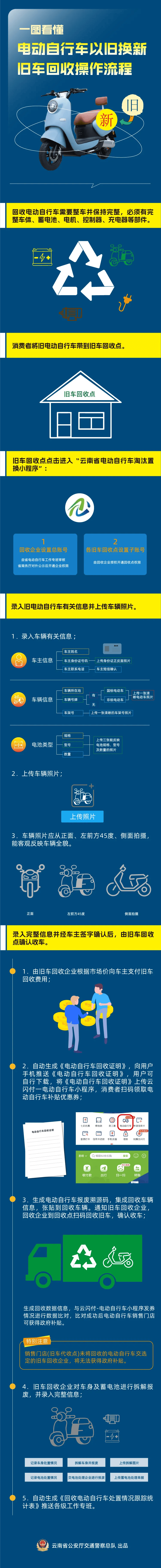 丽水最新24小时上门回收旧车方法分析(最方便真实的丽水24小时上门回收旧车多少钱方法)