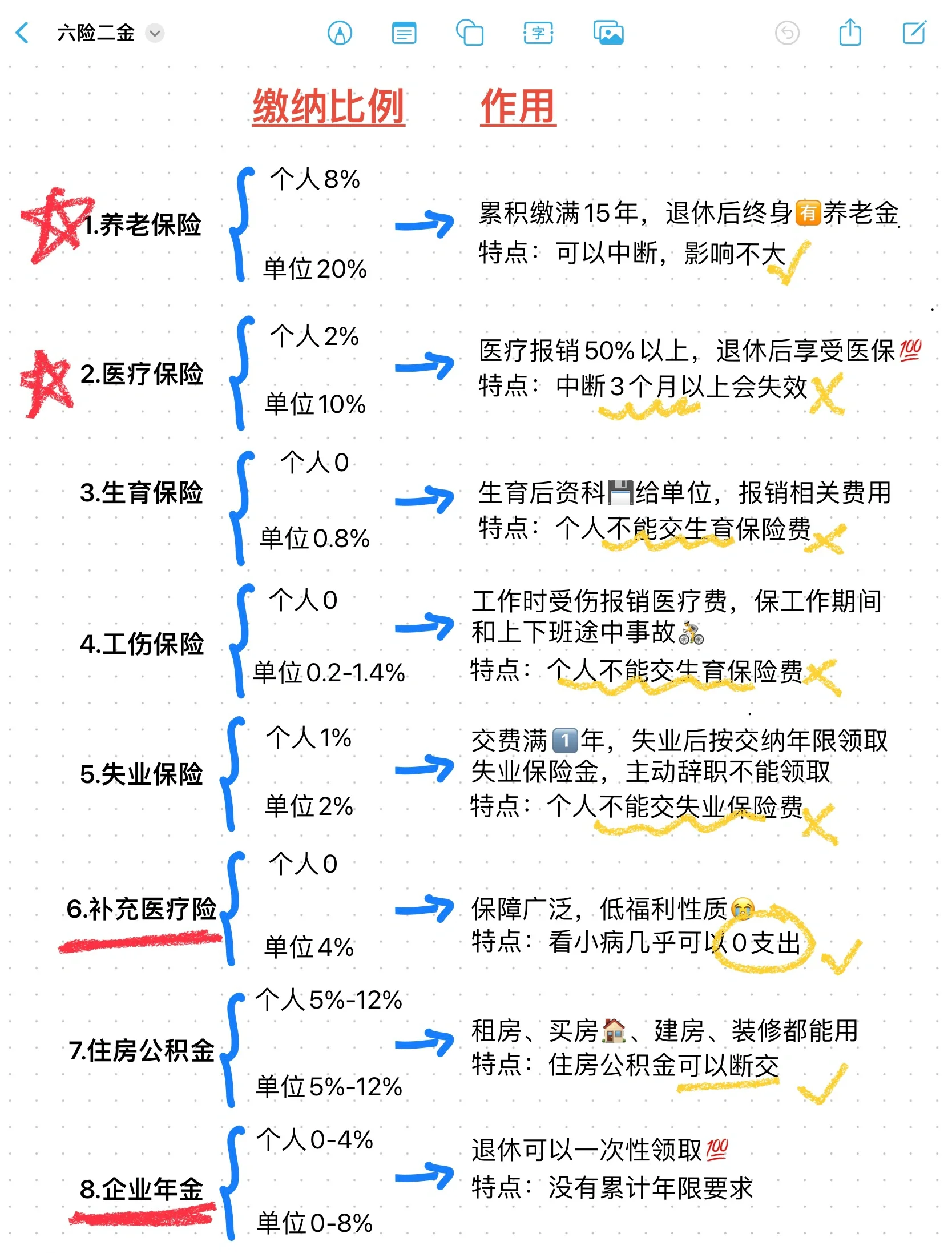 丽水最新医疗保险60%和100%区别方法分析(最方便真实的丽水医保缴费比例60%和100%的区别方法)