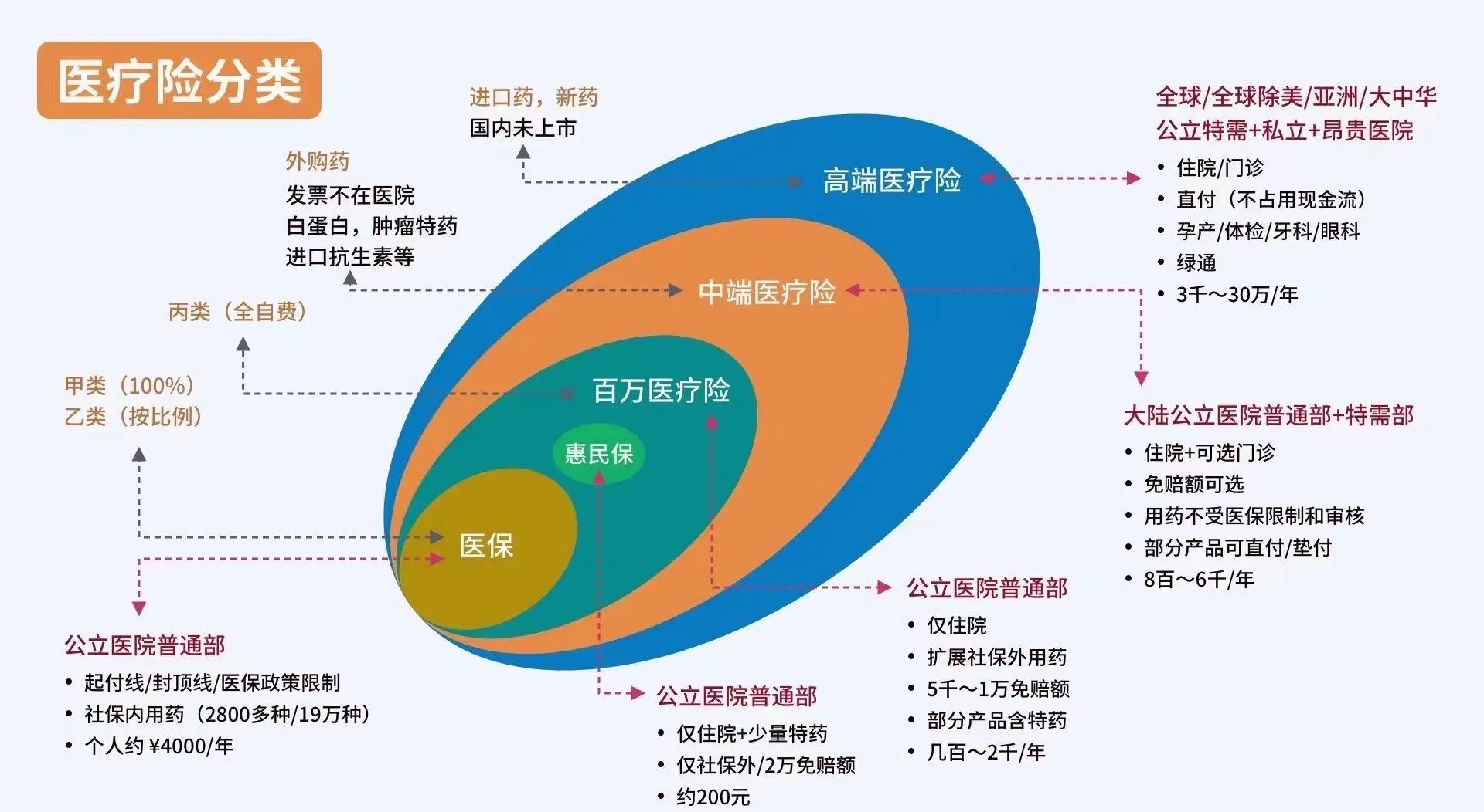 丽水最新医保5%与9%的区别方法分析(最方便真实的丽水医保95%和5%有什么区别方法)