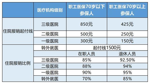 丽水最新24小时医保是否可以报销方法分析(最方便真实的丽水24小时医保是否可以报销住院费用方法)
