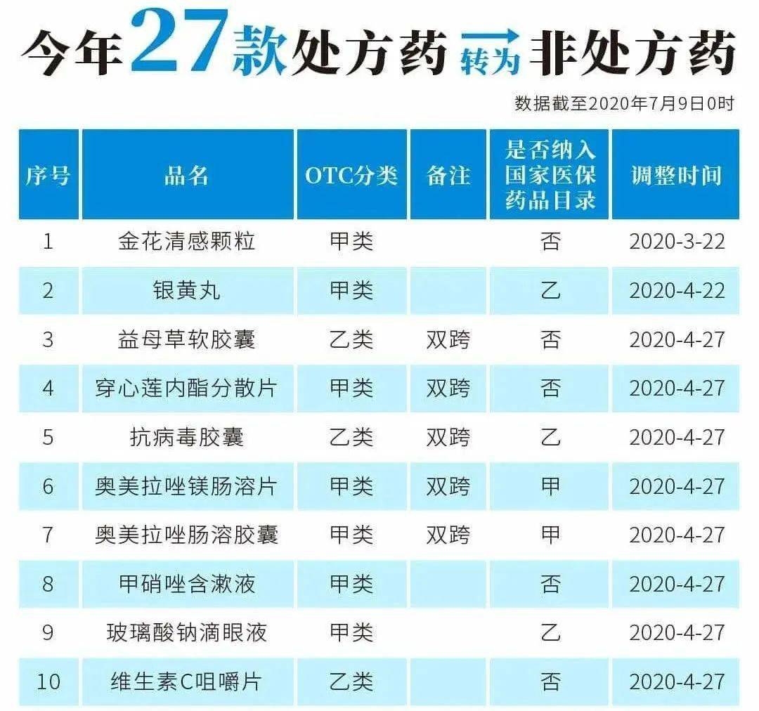 丽水最新24小时高价回收医保医保套出方法分析(最方便真实的丽水医保回收的药是真的吗方法)