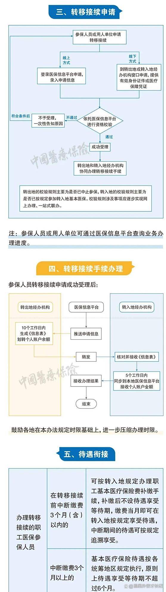 丽水最新医保卡取钱最简单方法方法分析(最方便真实的丽水医保卡取钱最简单方法
方法)