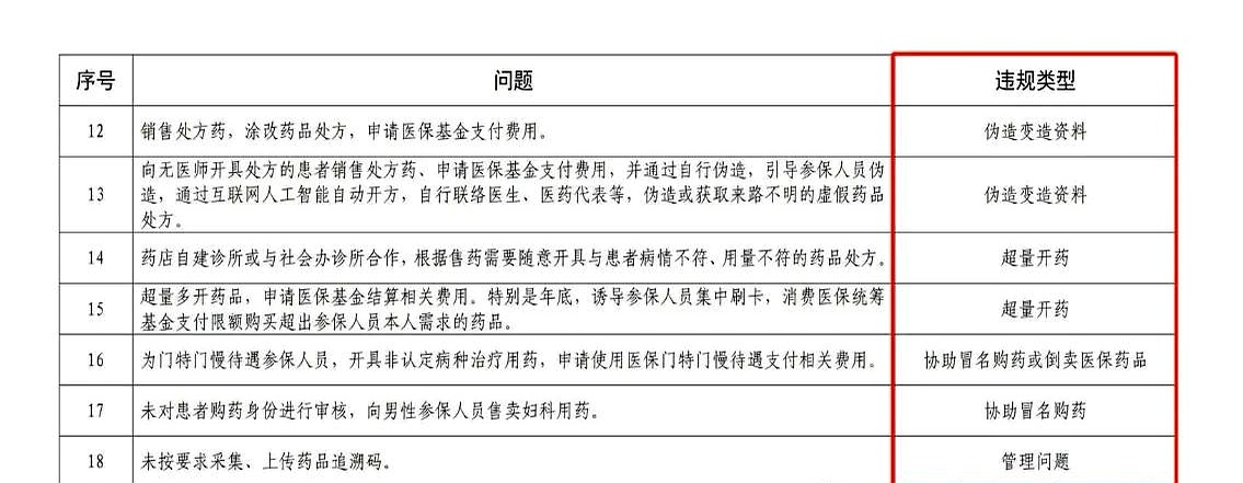 丽水最新怎么跟药店老板说套医保方法分析(最方便真实的丽水怎么和你药店老板谈业务方法)